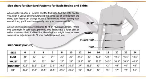 Size Chart For Standard Sewing Patterns Pattern Faculty Com