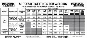 Mig Welder Settings For Various Metal Thickness S