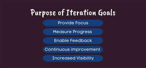 What Is The Purpose Of Iteration Goals