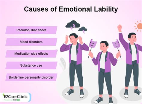 what is emotional lability and how is it treated ezcare clinic