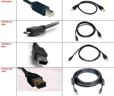 Pc Connector Types Chart