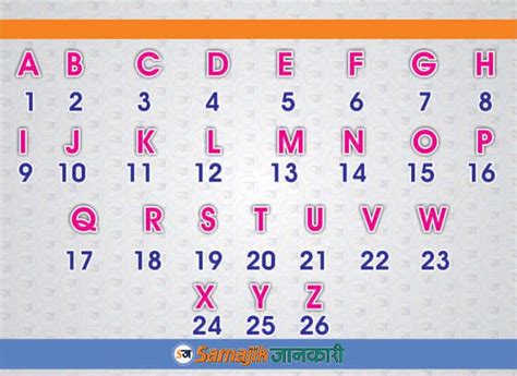 How To Learn English Alphabets Counting