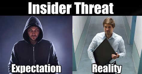What Insider Threat Actually Looks Like Fractional Ciso