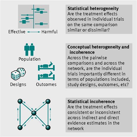 Demystifying Trial Networks And Network Meta Analysis The BMJ