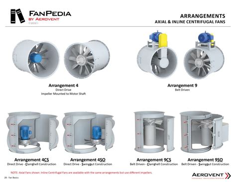 Inline Centrifugal And Mixed Flow Fans Aerovent