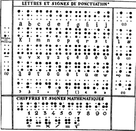 Our mission is to #pushskateboarding into the world's largest sport by teaching, motivating, and inspiring! Louis Braille - Uitvinder van het brailleschrift | Historiek