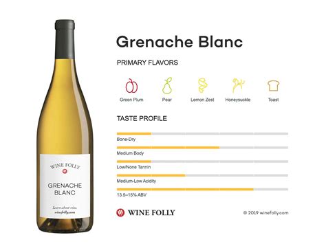 The Comprehensive Guide To Grenache Blanc Wine Folly
