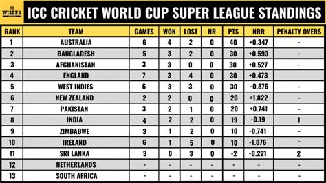 Asia Cup 2022 Schedule Time Table Cricket Courtney Fox News - Aria Art
