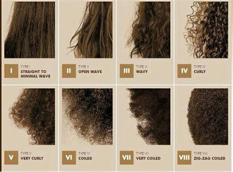 Natural Hair Types Natural Hair Journey Natural Hair Care Natural