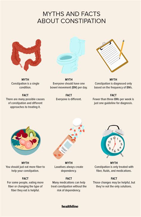Constipation Myths And Facts