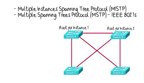 Spanning Tree Protocol Variants Best Cisco Ccna Ccnp And Linuxcentos