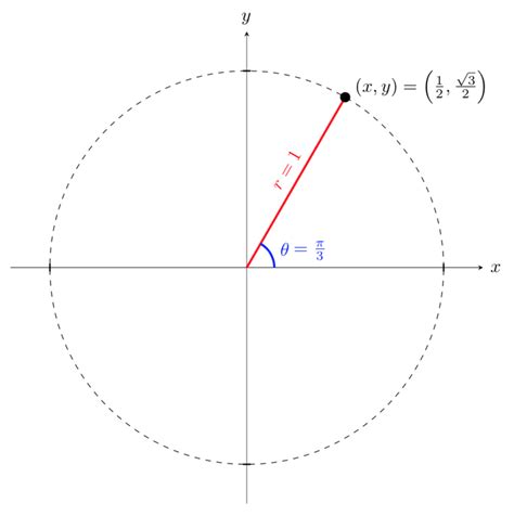 cc area and arc length in polar coordinates