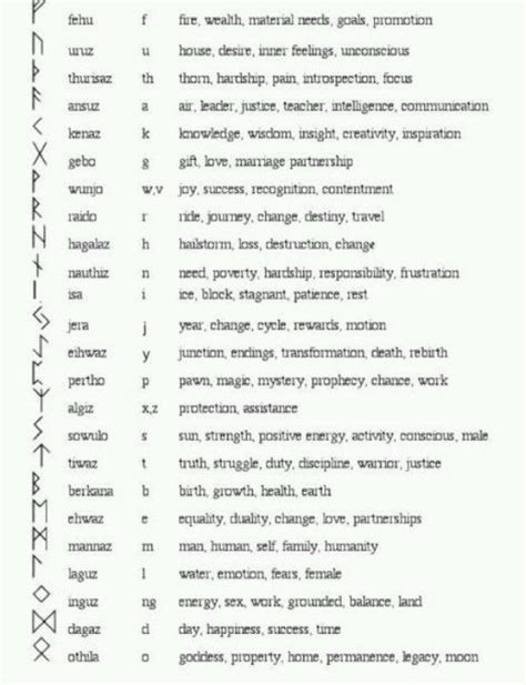 Rune Chart And Meaning Geometric Tattoo Meaning Runes Small Geometric