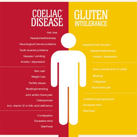 Coeliac Disease Myths And Facts You Need To Know My Weekly