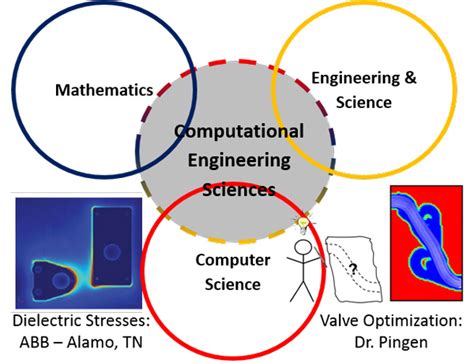 Se 207 topics in structural engineering will be acceptable to use toward a focus sequence requirement pending petition and. New Engineering Opportunities at Union: Minor and Honors ...