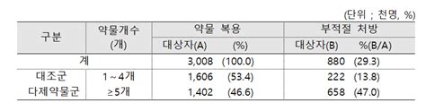 생명을 위협하는 만성 폐쇄성 폐 질환 ytn 사이언스. 개 발사 - 실시간 검색어 : 기저질환 뜻