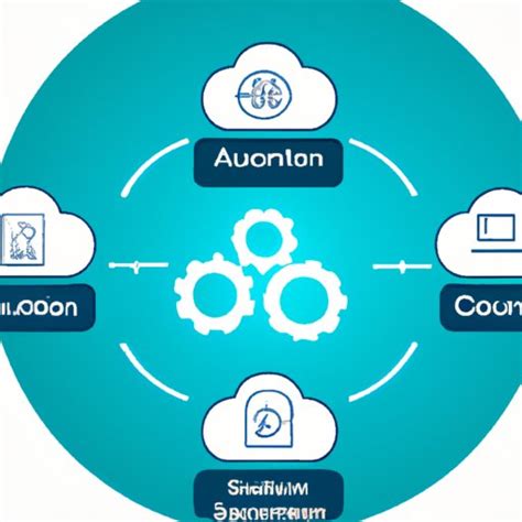 What Is Cloud Automation A Comprehensive Guide For Businesses The