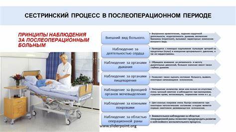 Диета при воспалительных Сестринский уход за больными в послеоперационном периоде - Презентация Сестринский уход за больными в послеоперационном периоде - Презентация Диета при воспалительных