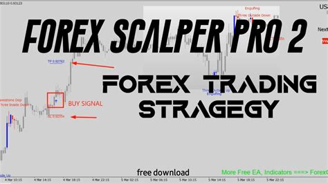 Forex Scalper Pro 2 Forex Trading Strategy Forex Youtube
