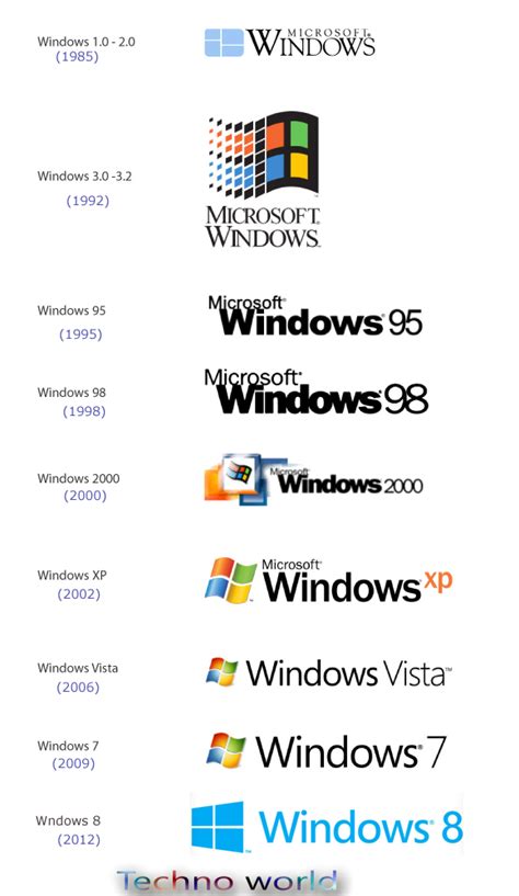 The Revelation Of Microsoft Windows With Their Logos And A Bit