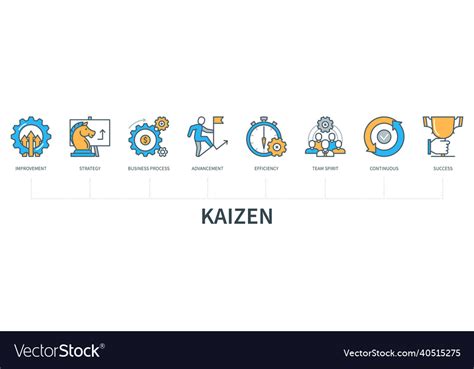 Kaizen Concept With Icons Improvement Strategy Vector Image