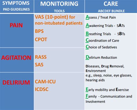 Choose from 178 different sets of flashcards about abcdef on quizlet. Worldwide survey on the ABCDEF bundle update - Proyecto HU-CI