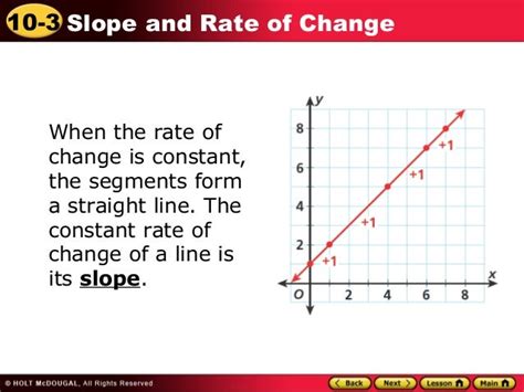 Rate Of Change And Slope