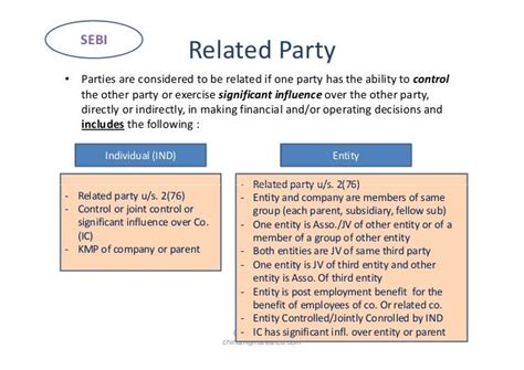 Companies Act 2013 Loans Advances And Related Party Transactions