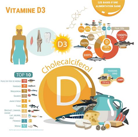 Vitamine D Une Hormone Essentielle à Votre Santé Dravel