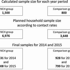 Calculated Sample Size For Each Year Period Download Scientific Diagram