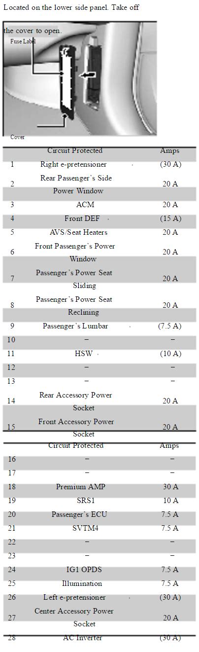 2021 Acura Tlx Awd Fuse Box Diagrams