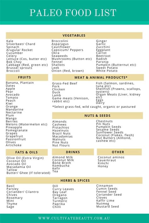 Paleo Diet Food List Paleo Food List Paleo Diet For Beginners