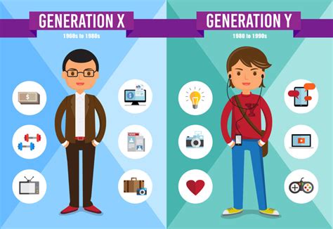 generation y generation x generation z definition und Überblick 2023