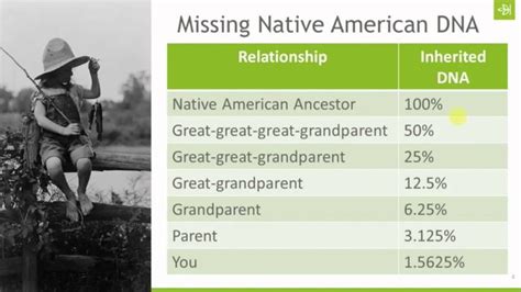 The Number One Questions We Get Asked About The Ancestrydna Test Is Why Is My Native American