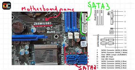 Everything About Sata Ports On Motherboard