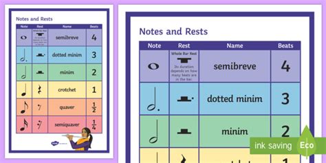 Notes And Rests In Music Poster Resources Twinkl
