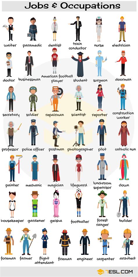 Jobs And Occupations Vocabulary List Of Jobs In English Ocupaciones