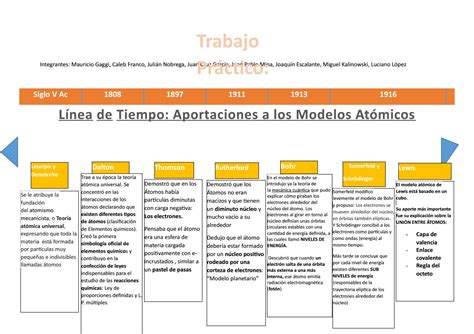 Linea De Tiempo Modelos Atómicos By Ciencias 3b Issuu