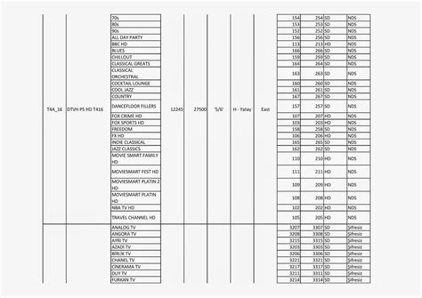 T Ketici Ikayeti T Rksat A Uydu Frekanslar Yeni Kanal Listesi