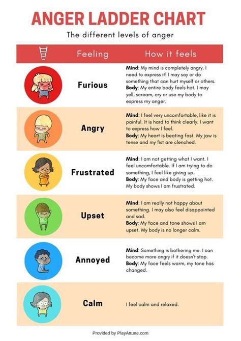 Dealing With Anger — Teenlink Hawaii