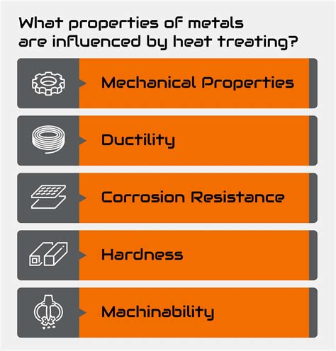 Heat Treating Metals Full Overview Of The Process Types Advanced