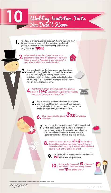[infographic] 10 interesting facts about wedding invitations you might not know a wedding blog
