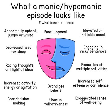 Pritish Explain Hypomania Mania Symptoms Of Bipolar Disorder