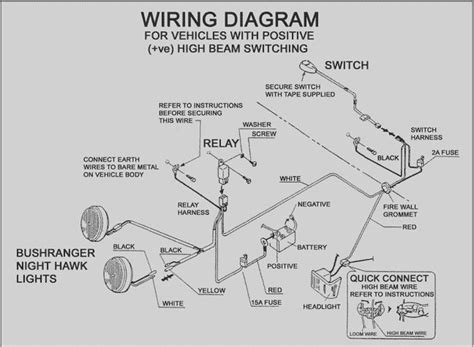 Today we installed a lighted whip on the back of the jeep (mounted it on the tire carrier, relocation bracket / mount). 21 best Jeep TJ Unlimited Parts Diagrams images on Pinterest | Jeep tj, Offroad and Jeep stuff