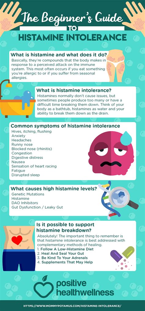 The Beginners Guide To Histamine Intolerance Infographic Positive
