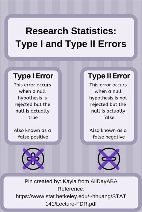 Marvelous Types Of Errors Electromagnetic Waves Formulas Pdf