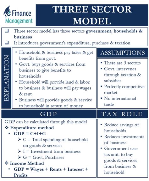 Efinancemanagement Financial Management Concepts In Laymans Terms