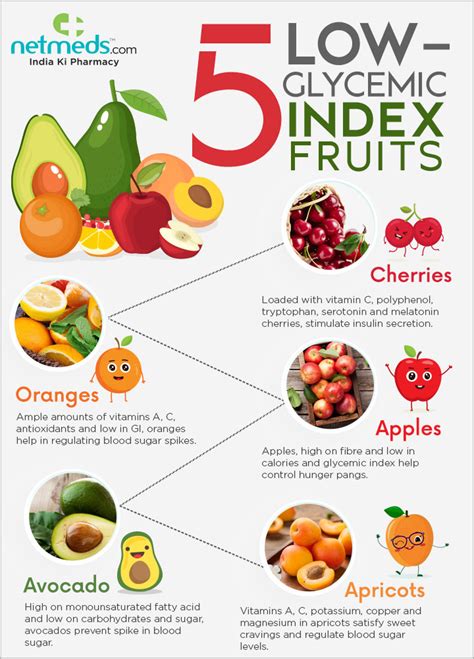 5 Foods With A Low Glycemic Index Infographic