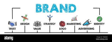 Brand Concept Chart With Keywords Stock Photo Alamy