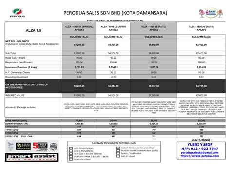 Berikut adalah harga perodua bezza mengikut varian; Harga Perodua Bezza Standard G - Contoh Alkali
